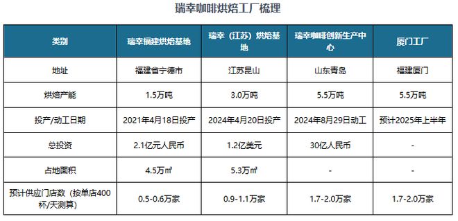 资趋势分析报告（2025-2032年）不朽情缘中国咖啡豆行业现状深度研究与投(图4)