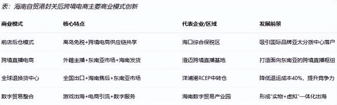 境电商影响分析报告》网经社发布不朽情缘《海南岛“封关”对跨(图5)