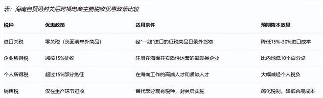 境电商影响分析报告》网经社发布不朽情缘《海南岛“封关”对跨(图3)