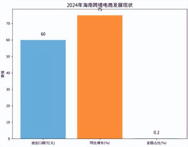 境电商影响分析报告》网经社发布不朽情缘《海南岛“封关”对跨(图11)