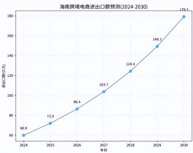 境电商影响分析报告》网经社发布不朽情缘《海南岛“封关”对跨(图9)