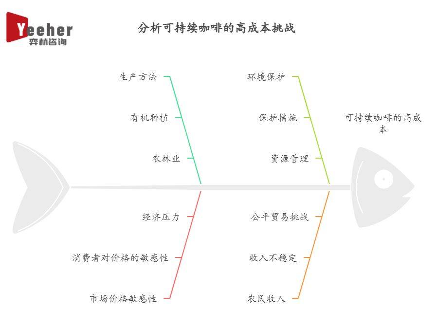 025年可持续咖啡市场不朽情缘首页全面分析2(图2)